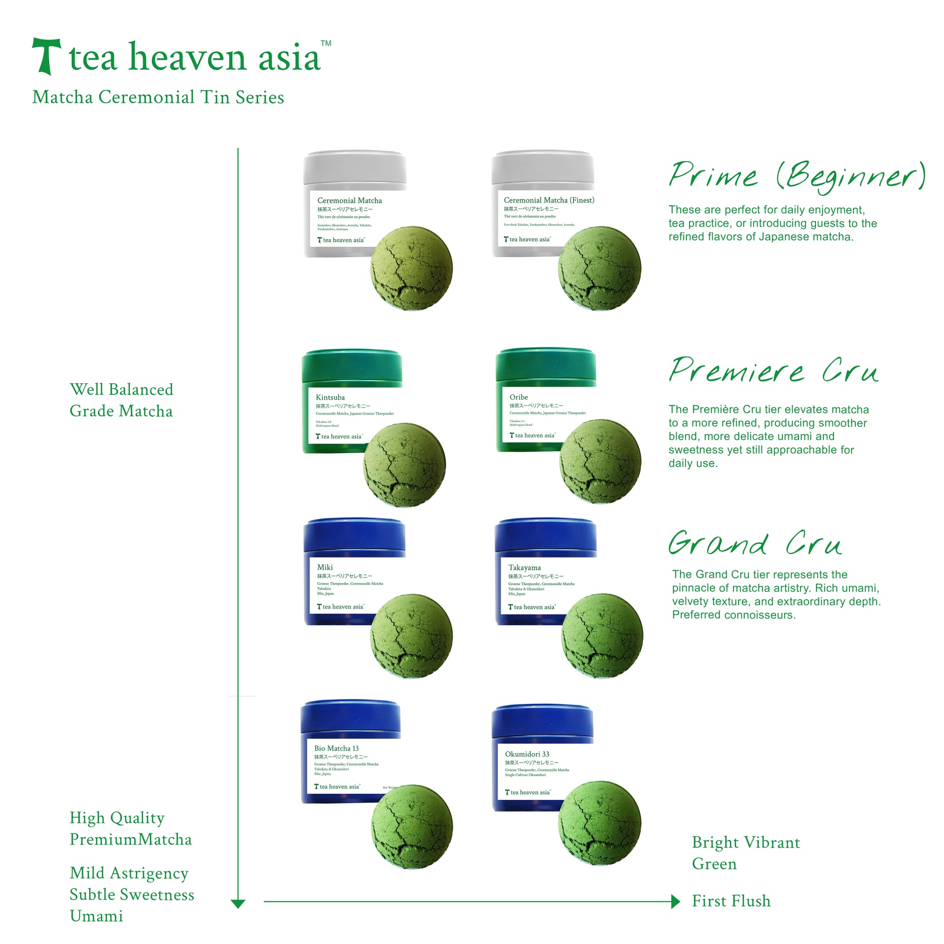 Matcha Supreme Ceremonial - Okumidori 33